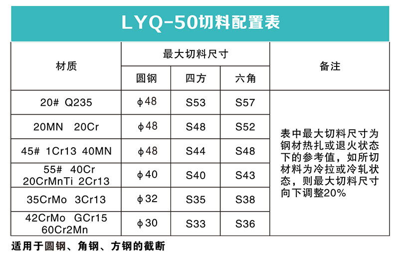 全自动圆钢切断机