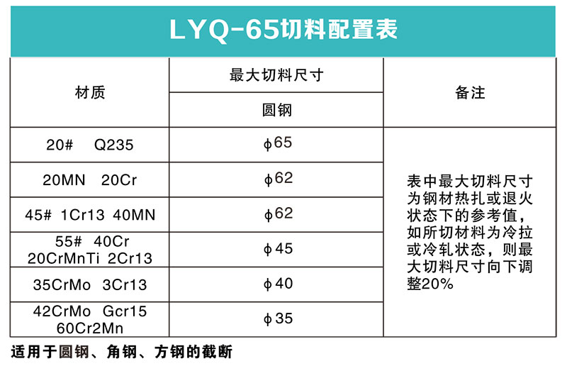 圆钢切断机